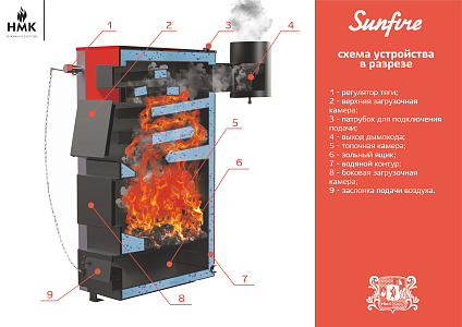 Котел твердотопливный НМК Sunfire (Санфайр) КВО 75ТЭ