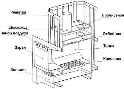 Печь банная НМК Катунь со стеклом